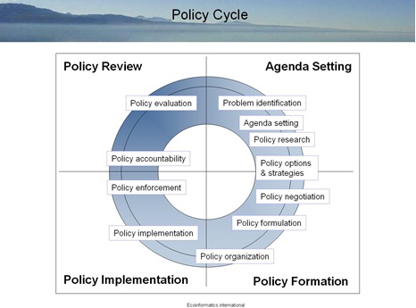 1037_Policy Cycle.jpg